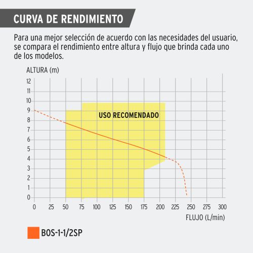 Bomba Sumergible 1.5HP - Ideal para Aguas Sucias