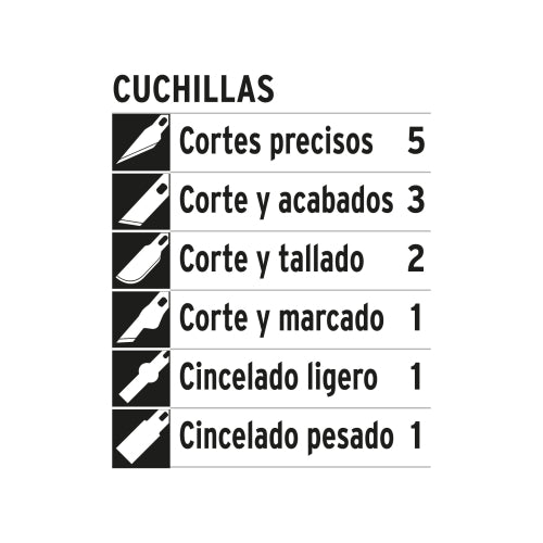Juego de Cuchillas SK5 Hobby Pretul EXA-13P | Herramientas Duraderas