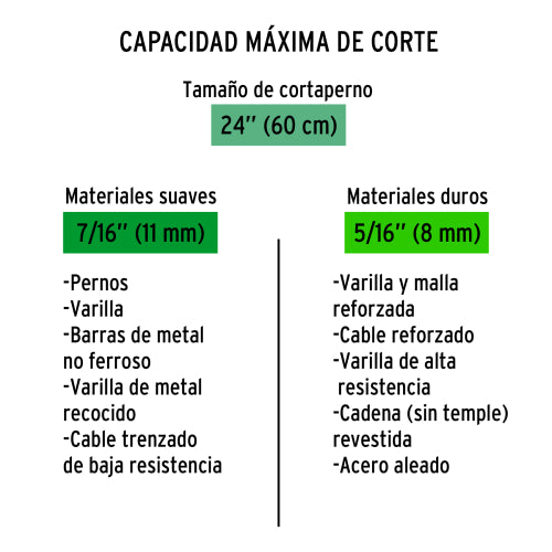 Cuchillas de repuesto para afeitadora CP-24K | Alta durabilidad