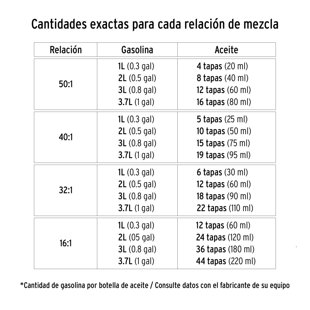 Aceite para Motor de Dos Tiempos ACT-2T-2 | Alto Rendimiento