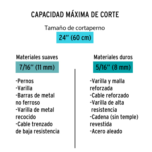 Cortapernos CP-24X | Ligeras y Ultraresistentes