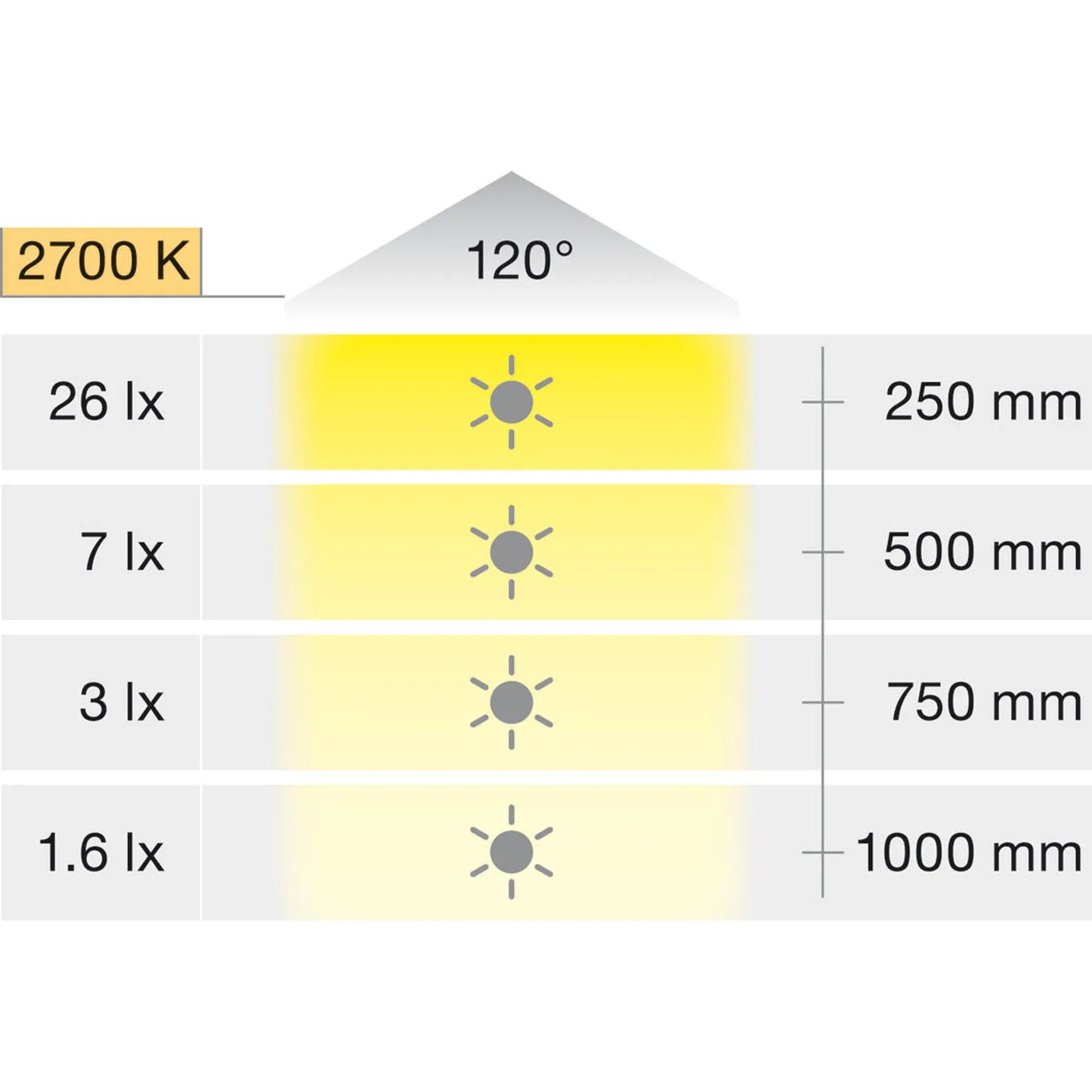 Luz de Zócalo LED con Sensor - Häfele Loox 2028 Inox