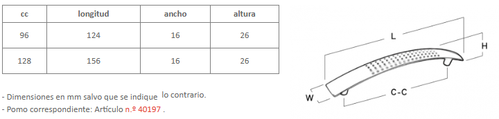 Manija Zinc 44424 - Jaladera Níquel/Cromo, 96mm/128mm