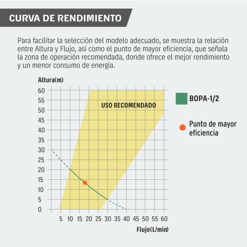 Bomba Periférica Autocebante 1/2 HP - Alta Eficiencia