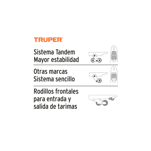 Patin Traspaleta 2 Toneladas - Ruedas PU para Mayor Durabilidad