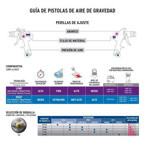Pistola HVLP para Pintar, Boquilla 1.7mm, Incluye Vaso