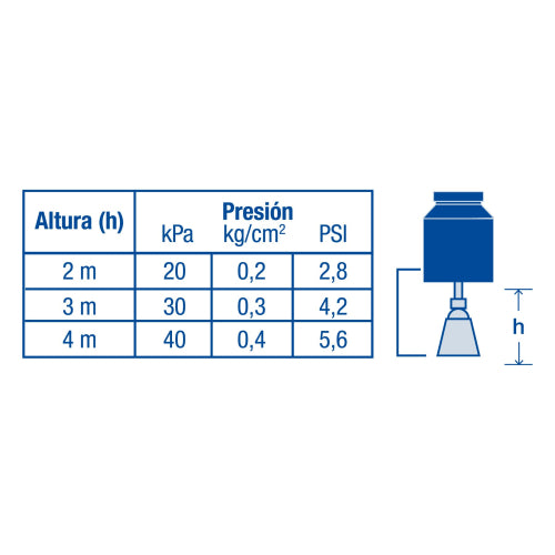 Regadera Cónica de Zamac 2-1/2" con Brazo - Duradera