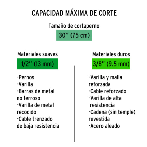 Cuchillas de Repuesto para CP-30X | Corte Preciso y Duradero