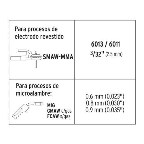 Soldadora 130 Amps para Microalambre y Electrodo - Alta Potencia