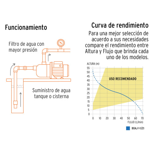 Bomba Eléctrica Jet Acero Inoxidable para Agua - Eficiente