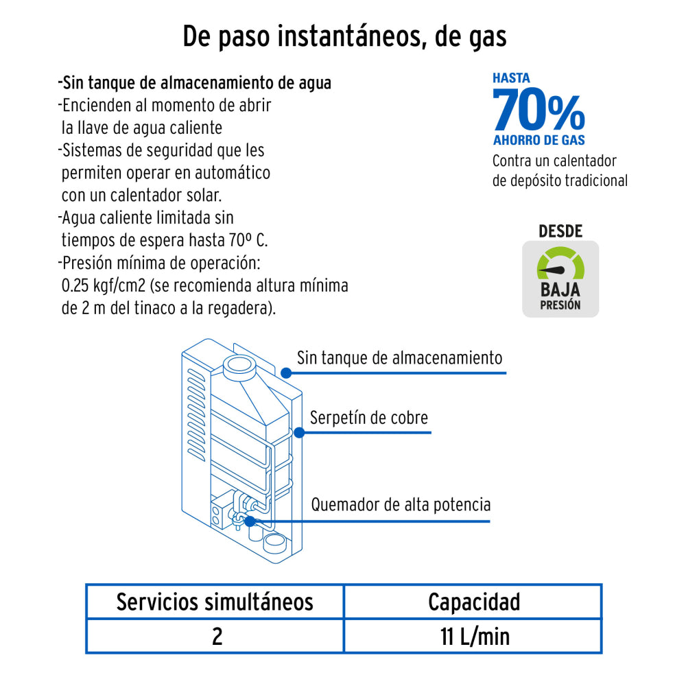 Calentador de Paso 11L Gas Natural ─ Calefacción Instantánea