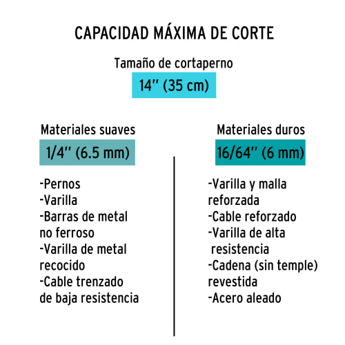 Cortapernos Profesional CP-14X - 25% más ligero y duradero