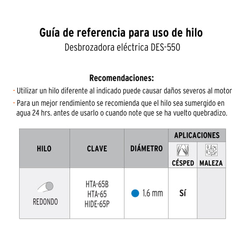 Desbrozadora Eléctrica 550W - Potente y Ligera