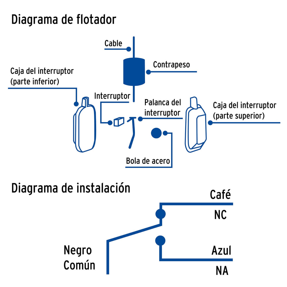 Flotador Eléctrico para Tinaco 3M | Automatiza tu Tanque