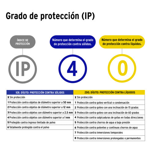 Luminario LED para Gabinete 24W - Iluminación Eficiente