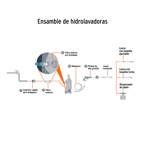 HIDROLAVADORA ELECTRICA 1500 PSI