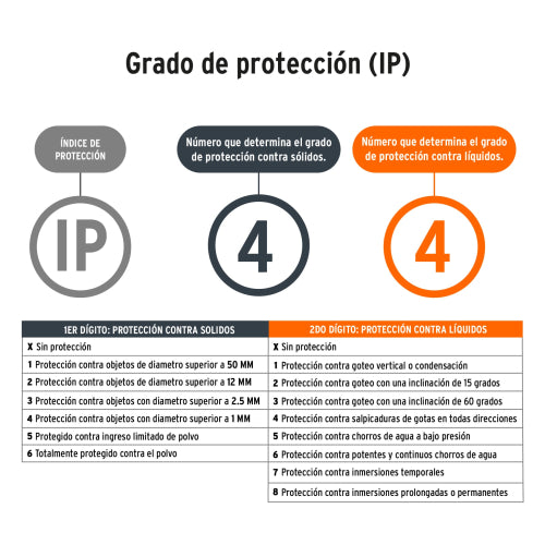 Linterna LED Camping 20m, 3 Modos, Pilas AAA | Alta Intensidad